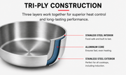 Frigidaire 15-Piece Tri-Ply Stainless Steel Cookware Set