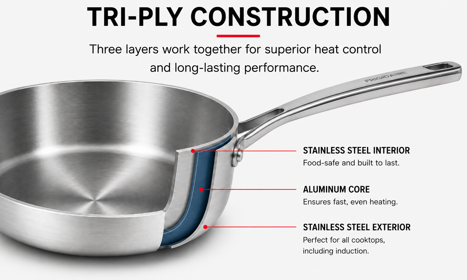 Diagram of tri-ply construction showing aluminum core bonded between stainless steel layers